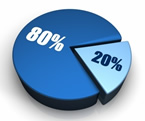 Deception of Free Benefits and myths of 80-20 Billing Rate